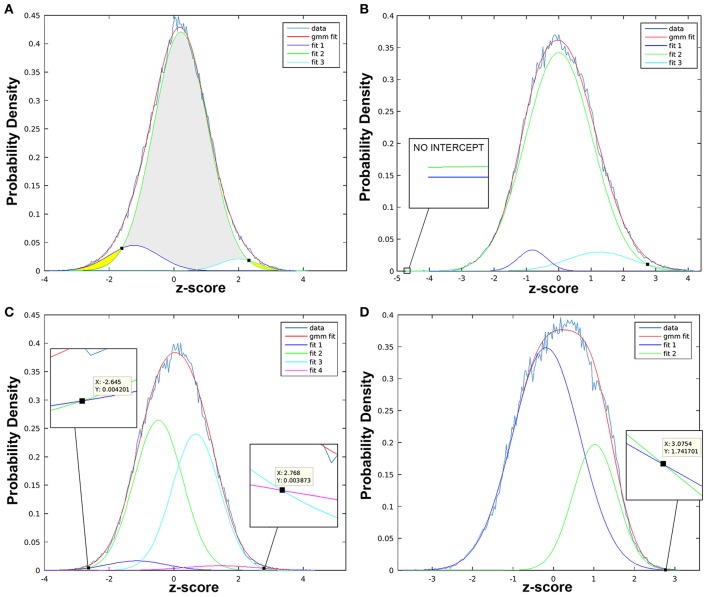 Figure 9