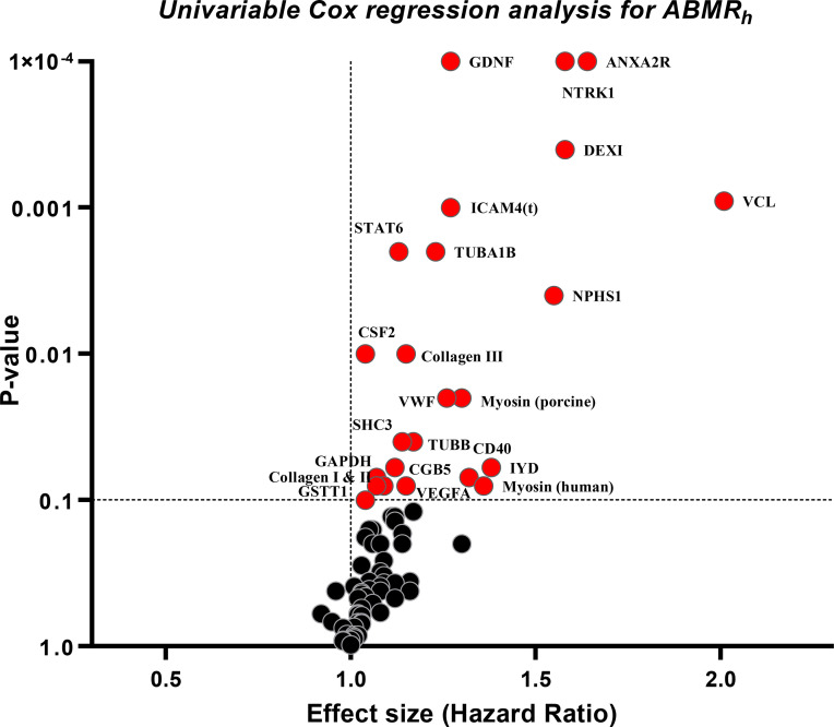 Figure 5