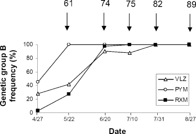 FIG. 2.