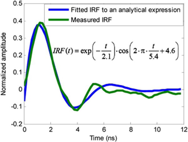 Fig. 2