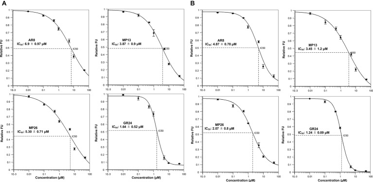 Figure 6