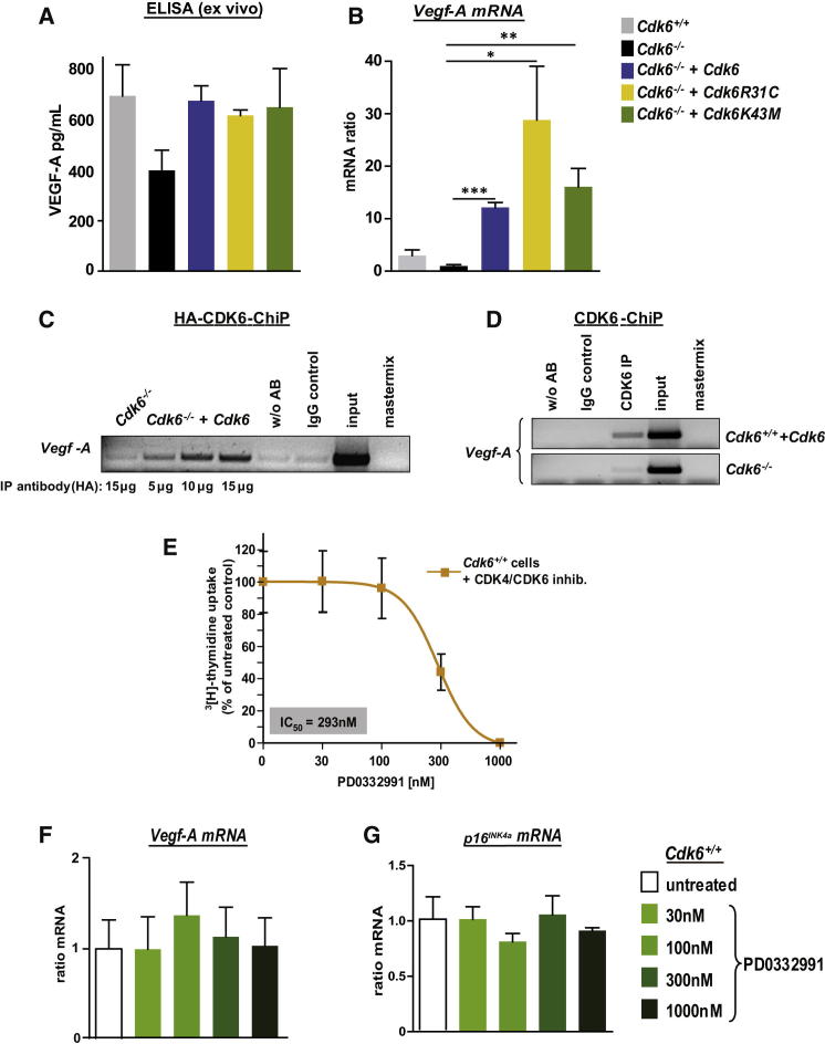 Figure 6