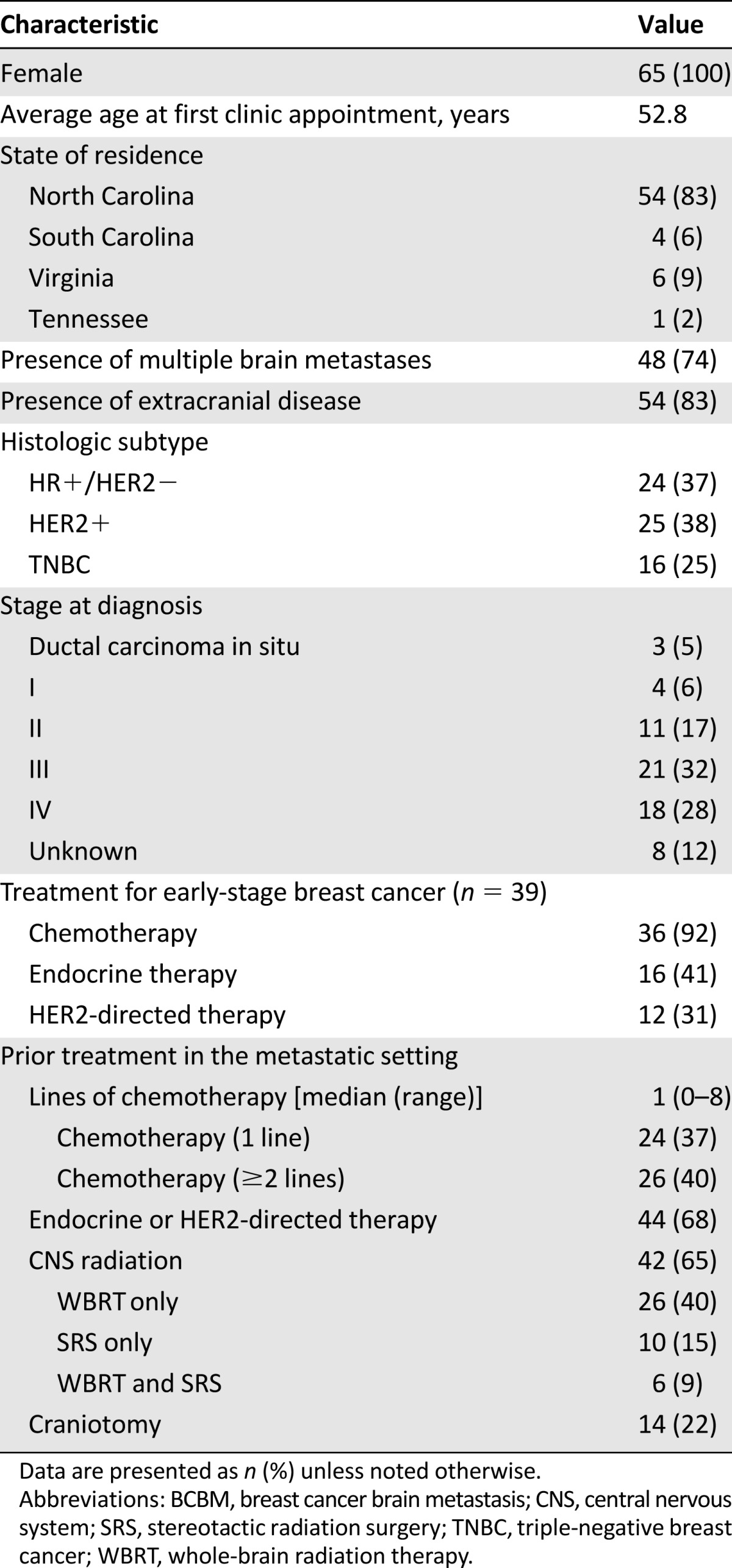 graphic file with name theoncologist_15328t1.jpg