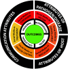 FIGURE 1—