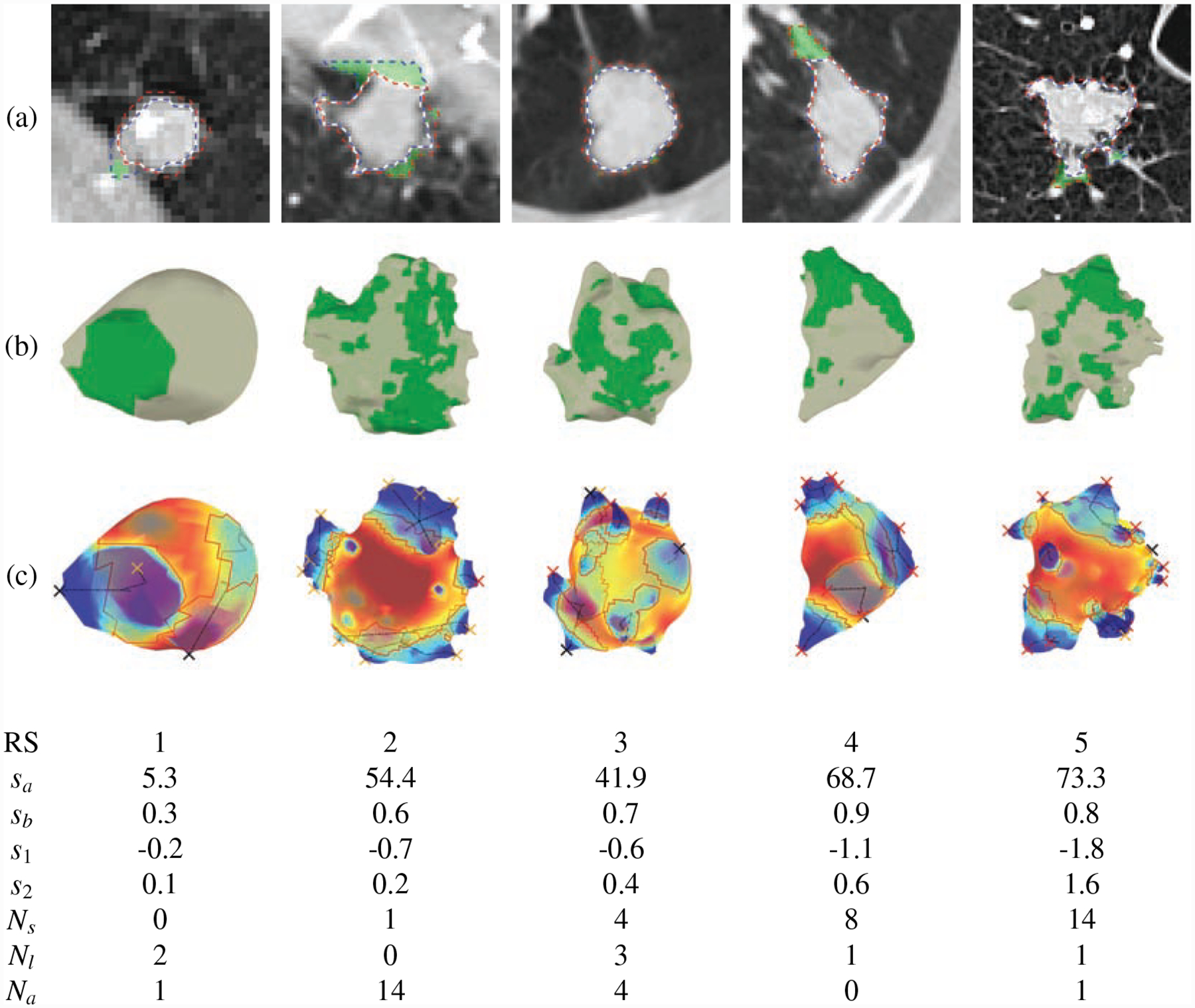 Figure 3: