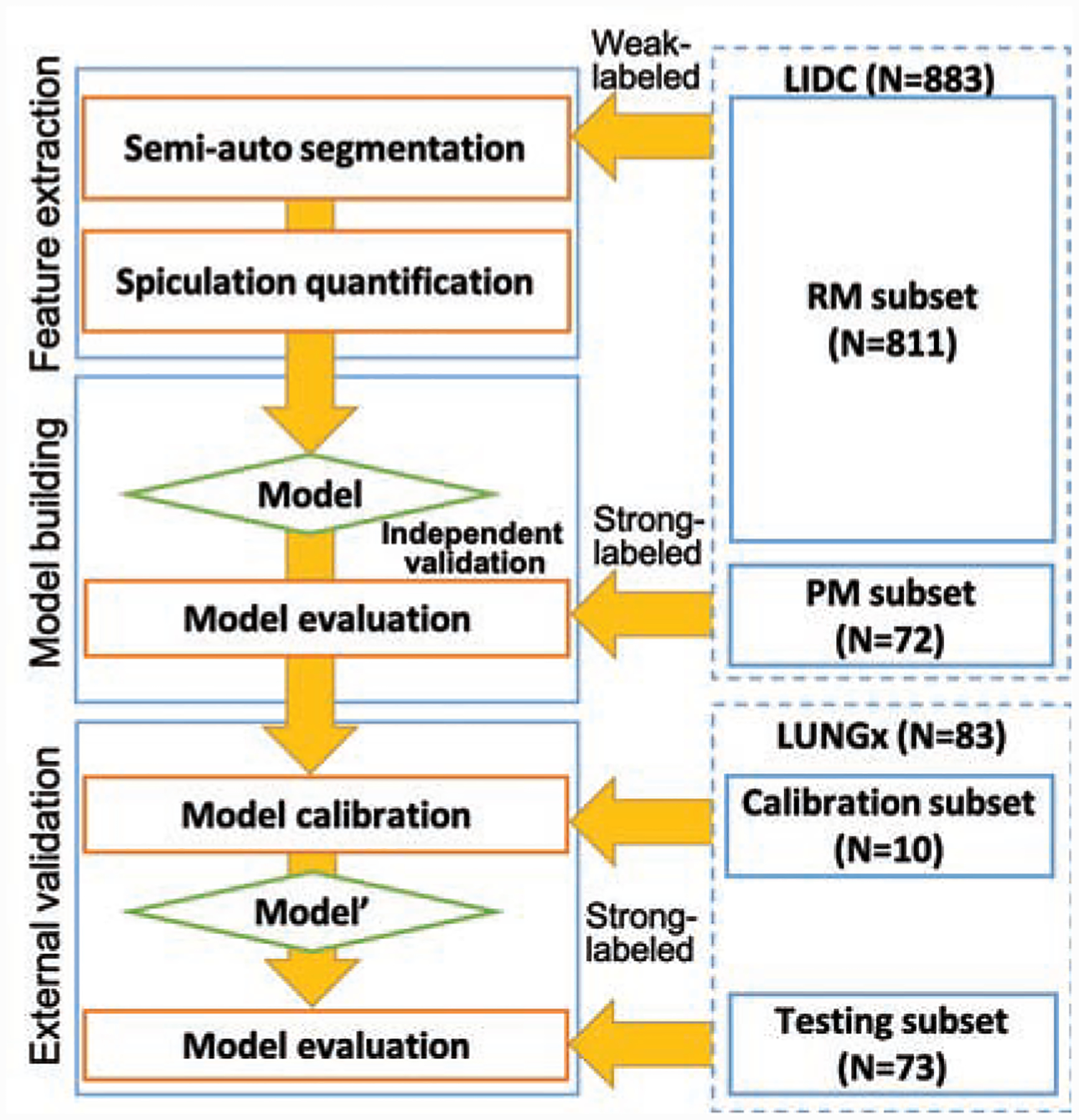 Figure 5: