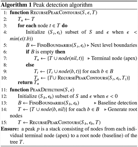 graphic file with name nihms-1646214-f0001.jpg