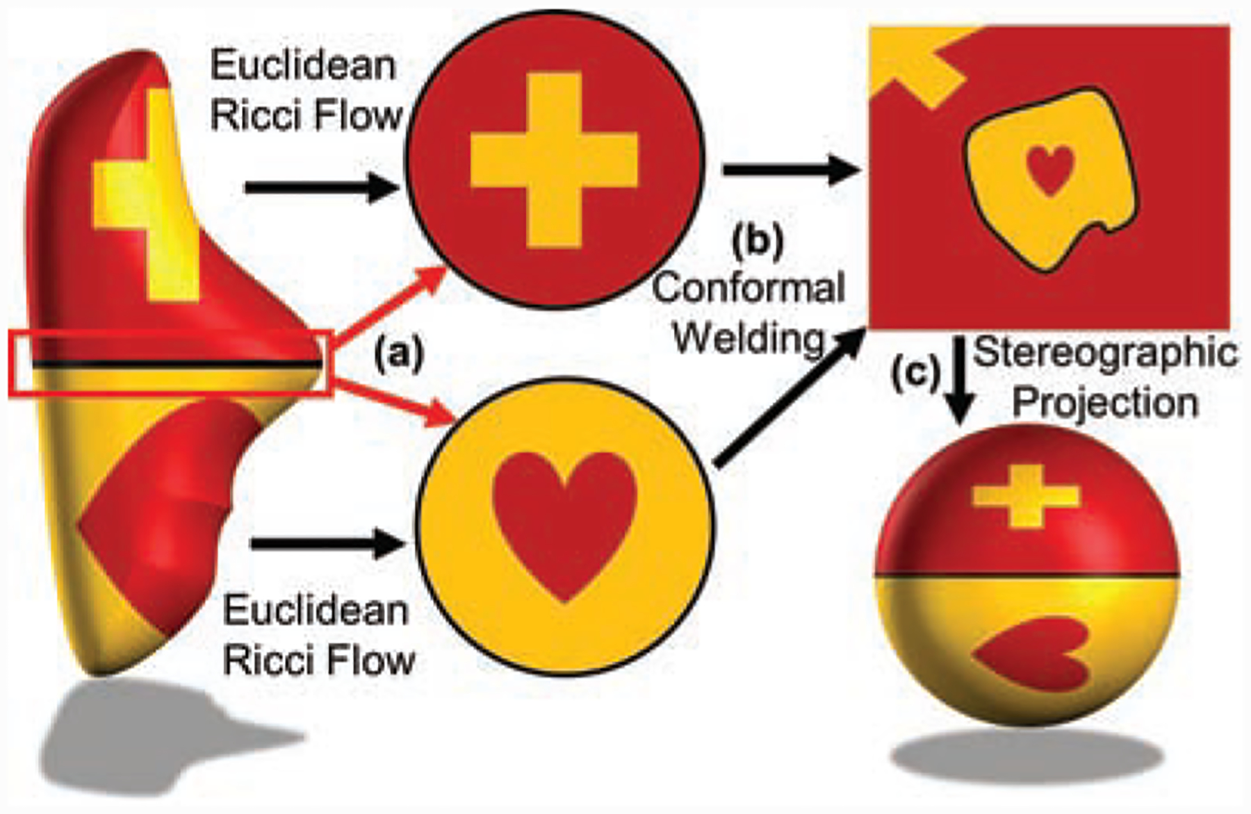 Figure 2: