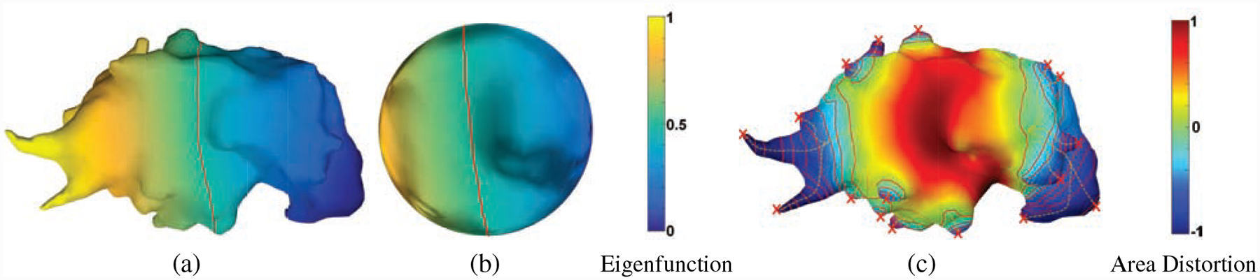 Figure 1: