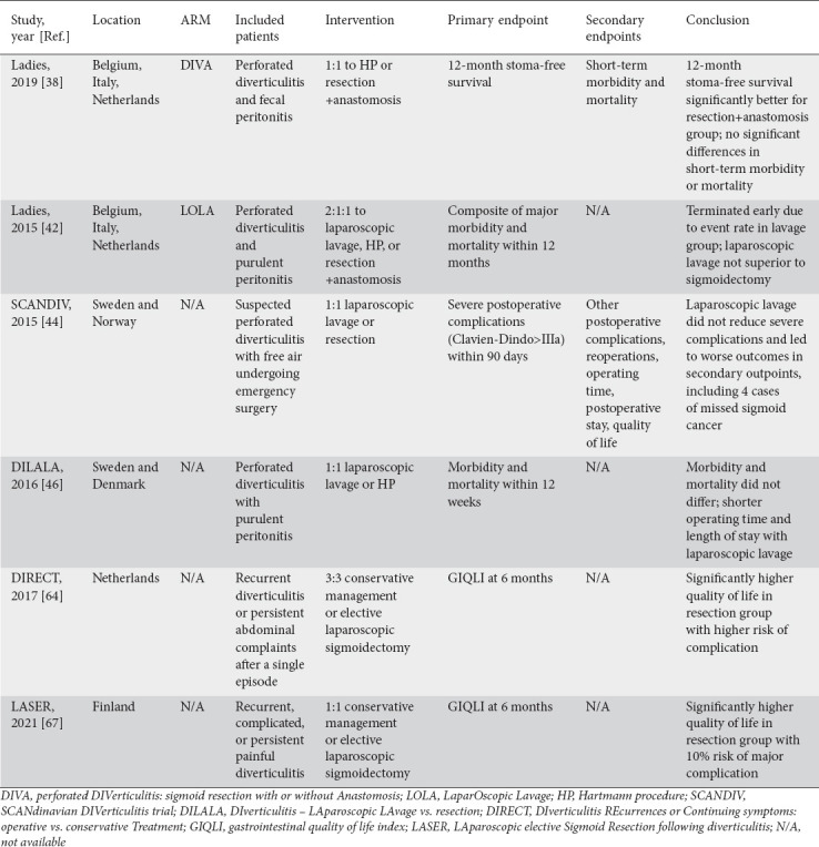 graphic file with name AnnGastroenterol-35-8-g002.jpg