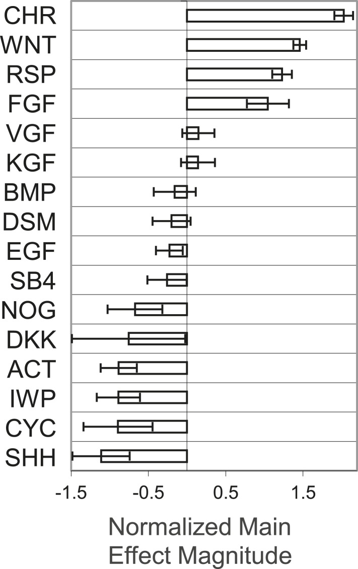 Figure 1—figure supplement 1.