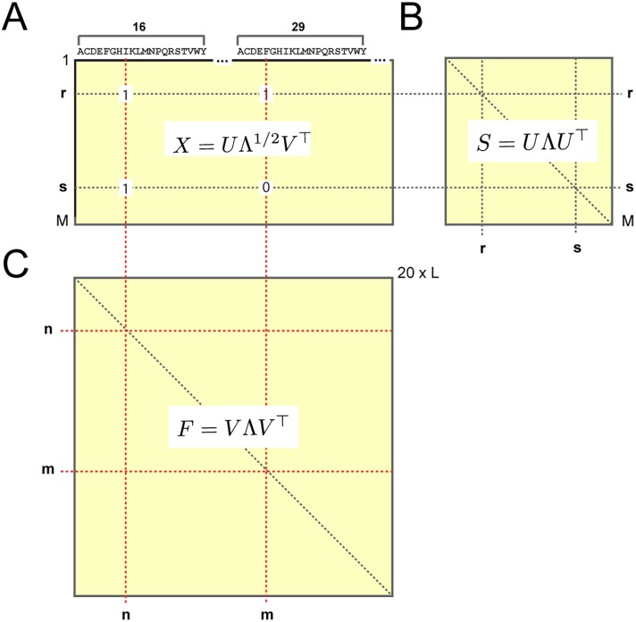 Fig 5