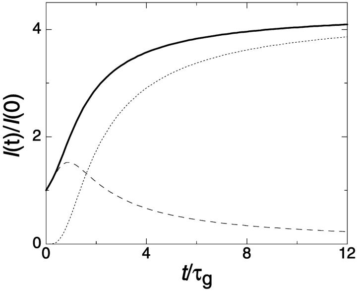 FIGURE 14