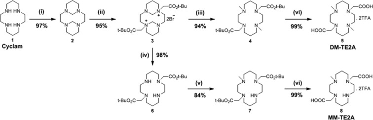 Scheme 1