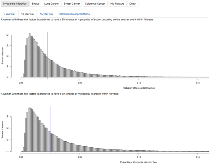 Figure 3: