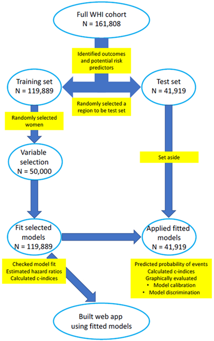 Figure 1: