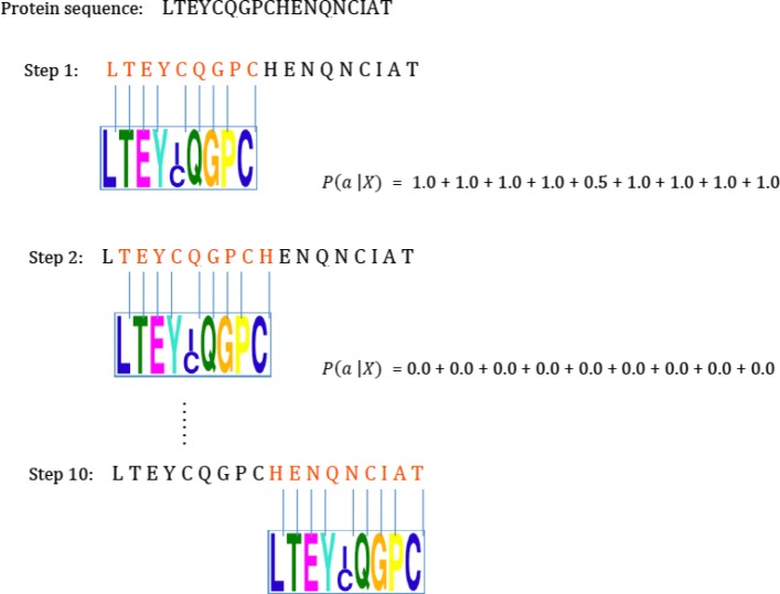 Fig. 4