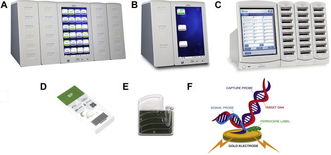 Fig. 2