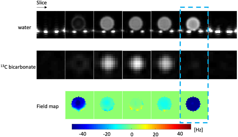 Figure 3: