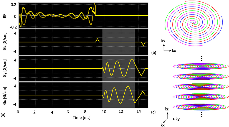 Figure 1: