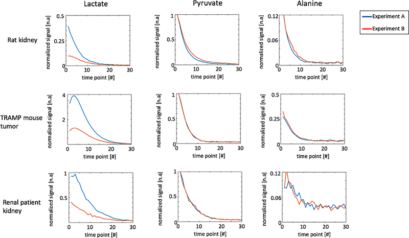 Figure 7: