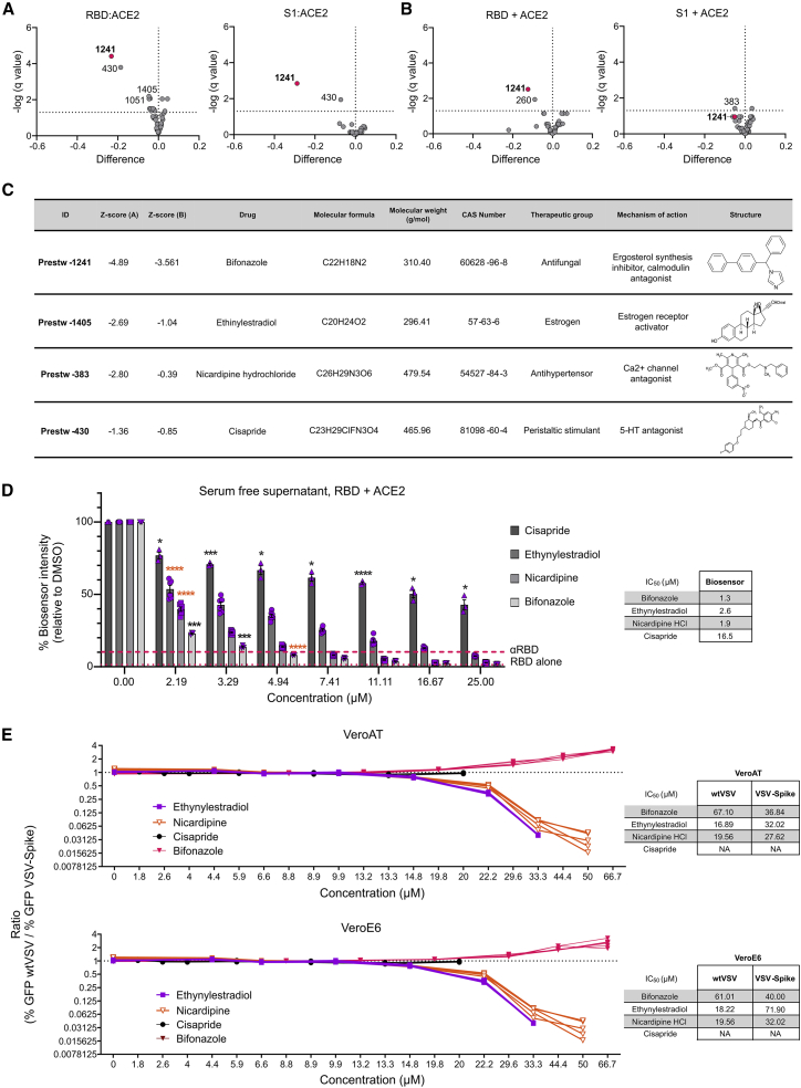 Figure 2