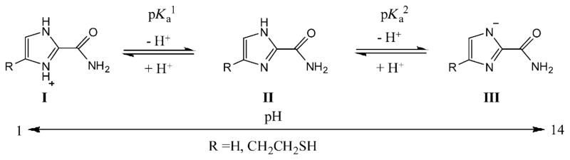 Scheme 2