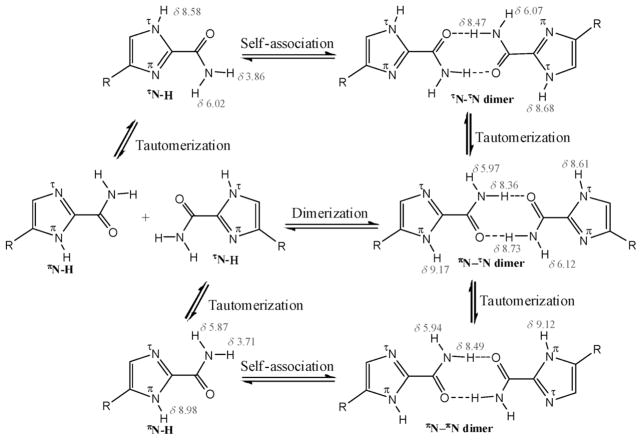 Scheme 3