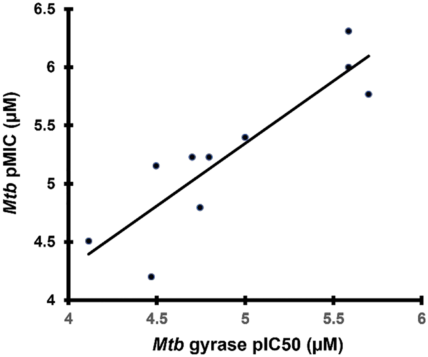 Figure 6.