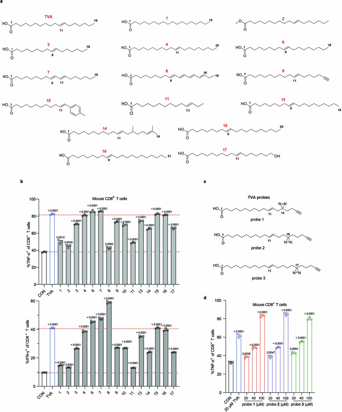 Extended Data Fig. 9