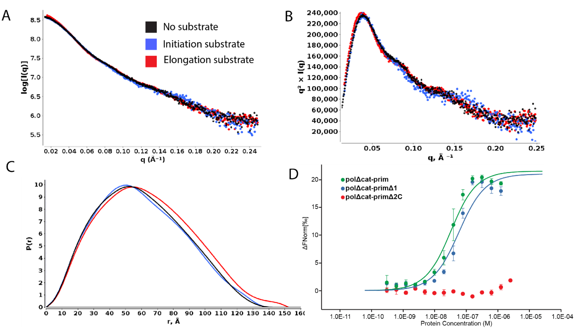 Figure 4.