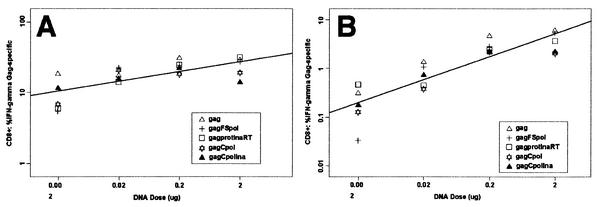 FIG. 5.