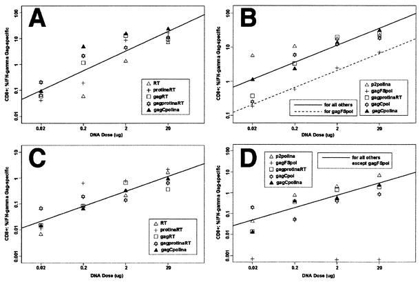 FIG. 7.