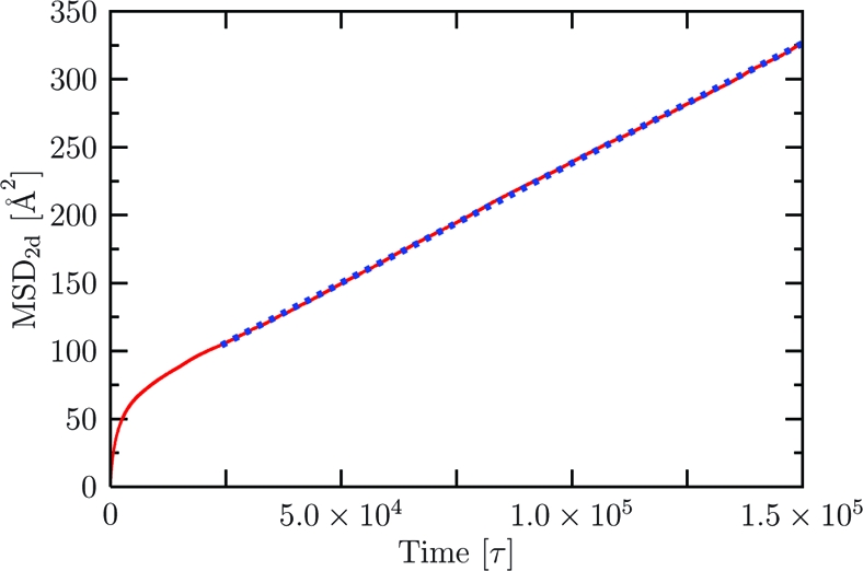 Figure 18