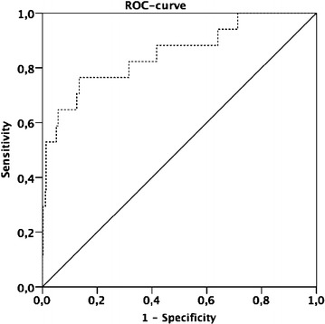 Fig. 4