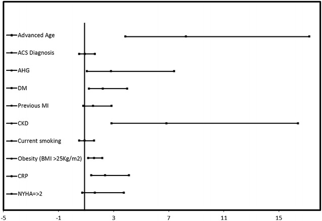 Fig. 3