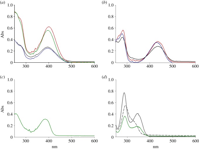 Figure 3.