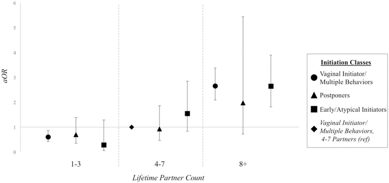 Figure 2.