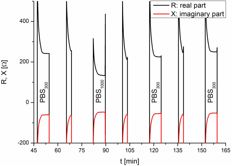 FIGURE 4