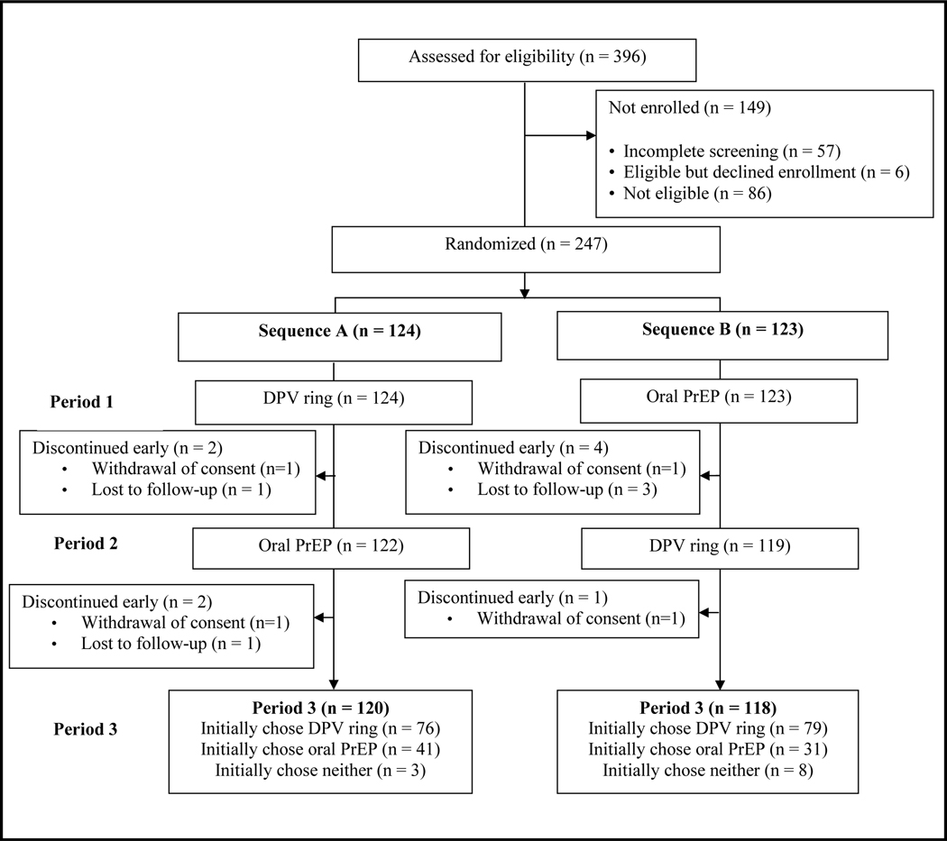 Figure 1: