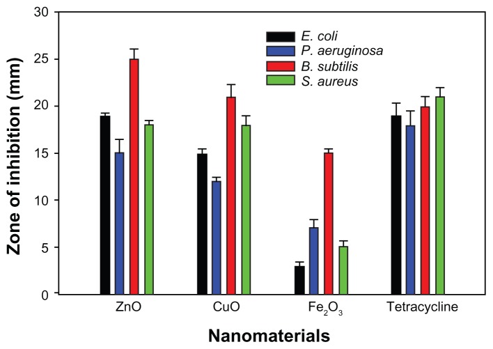 Figure 5