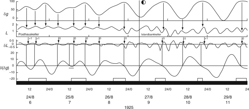 Fig. 20.