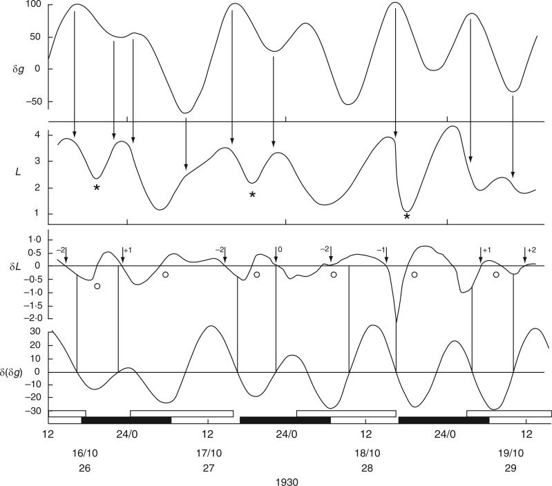 Fig. 14.