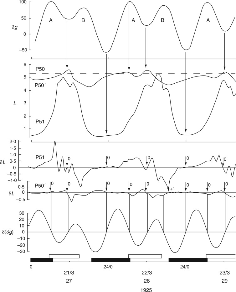 Fig. 10.