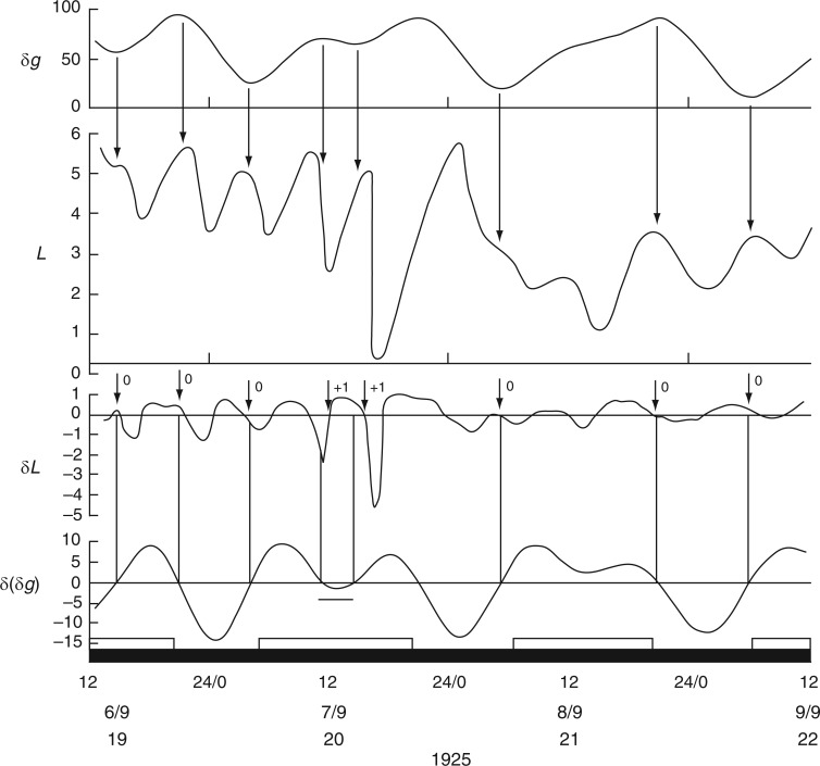 Fig. 21.