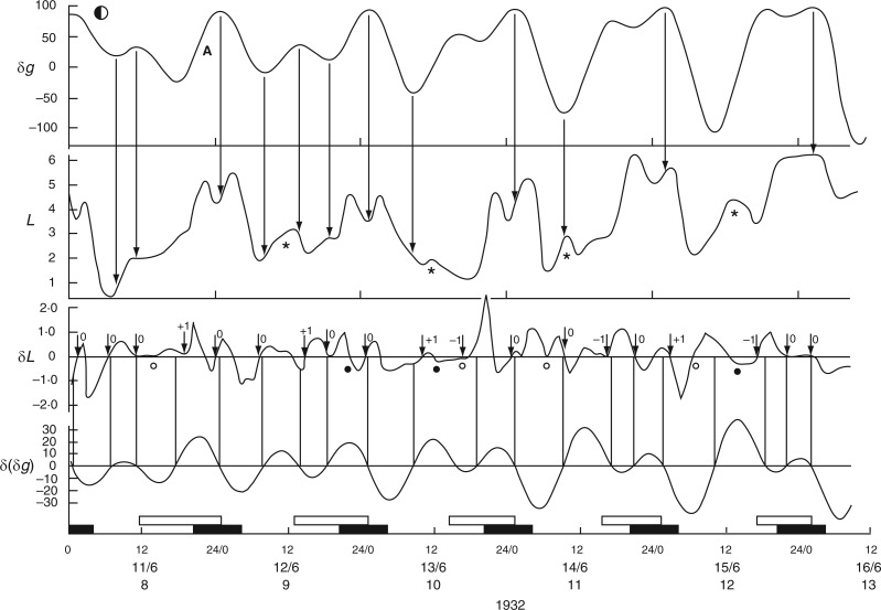 Fig. 17.