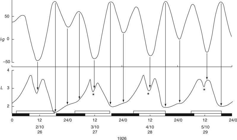 Fig. 15.