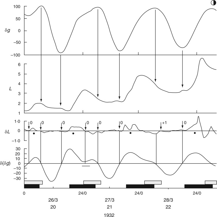 Fig. 12.