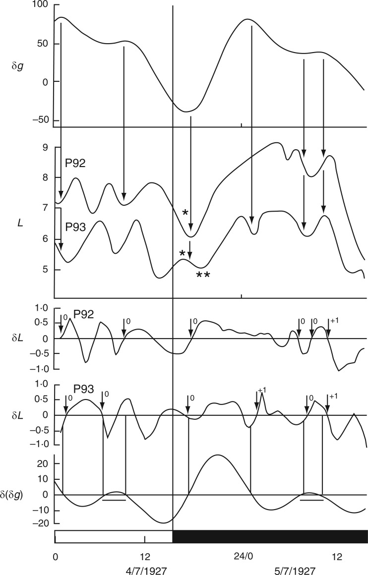 Fig. 26.