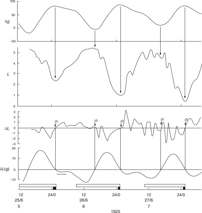 Fig. 4.